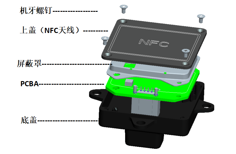 NFC（近场通讯模组）