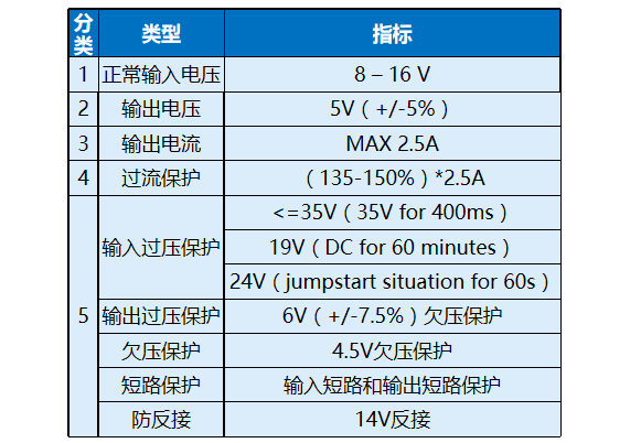 USB & USB HUB